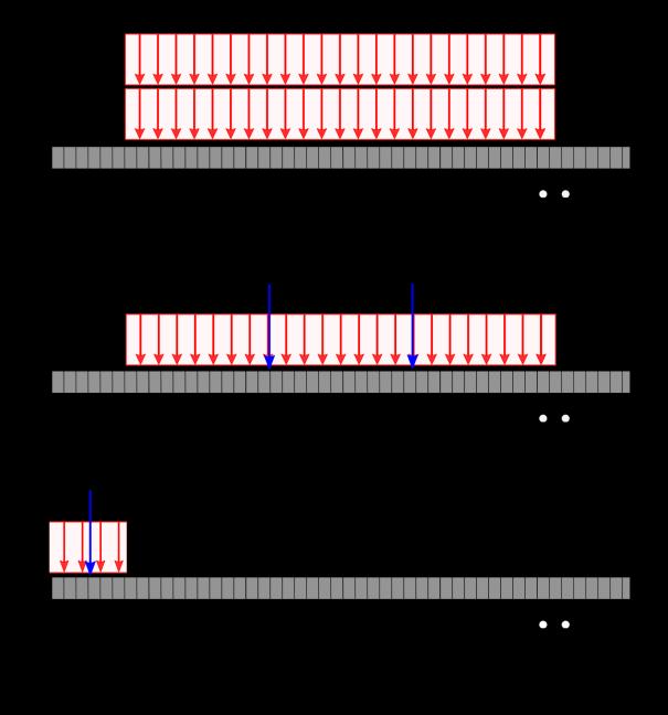 Figur 11-1 Principskisser över vilka lastfall som analyseras. Notera att i de två övre lastfallen finns två friktionsplan mellan upplag och platta, medan det nedre ast har ett.