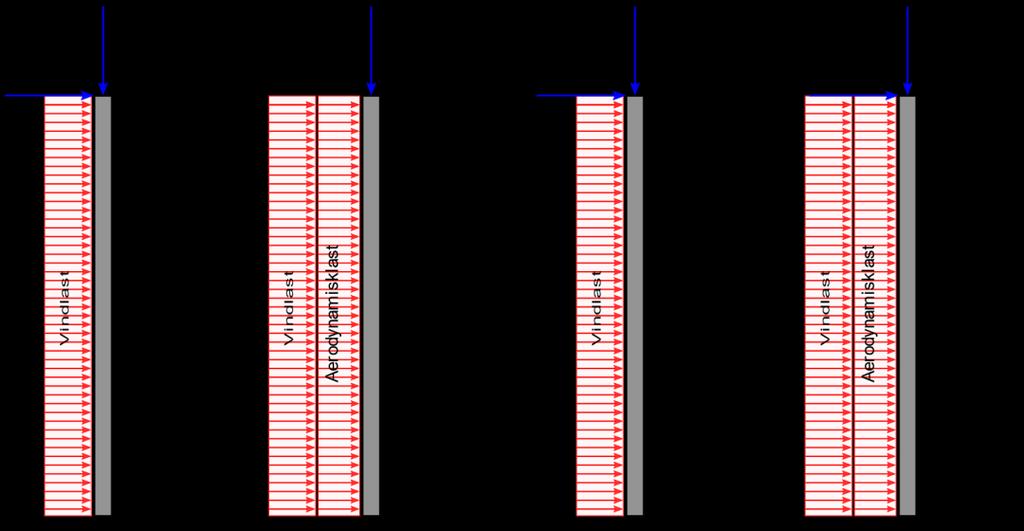 Mittstödet på perrongen är låst i brons x-led och y-led, därför väljs Eulerfall tre för knäckning i båda riktningarna.