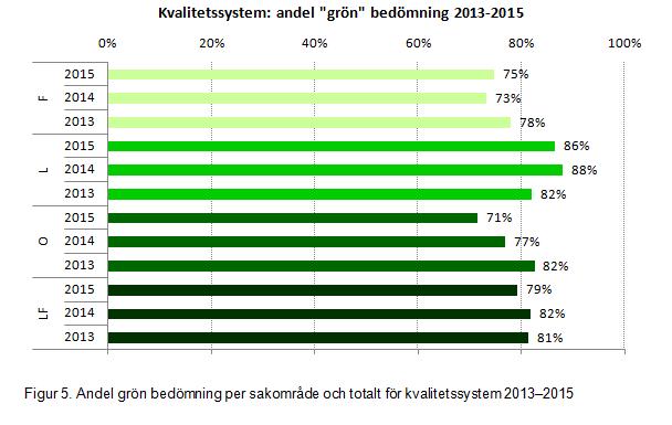 Dagens