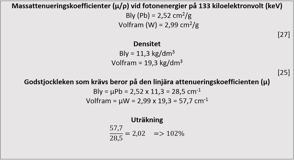 Resultat och analys Volframs specifika materialegenskaper och framför allt höga densitet innebär ökat strålskydd. Enligt beräkningsformlerna publicerade under kapitel 3.