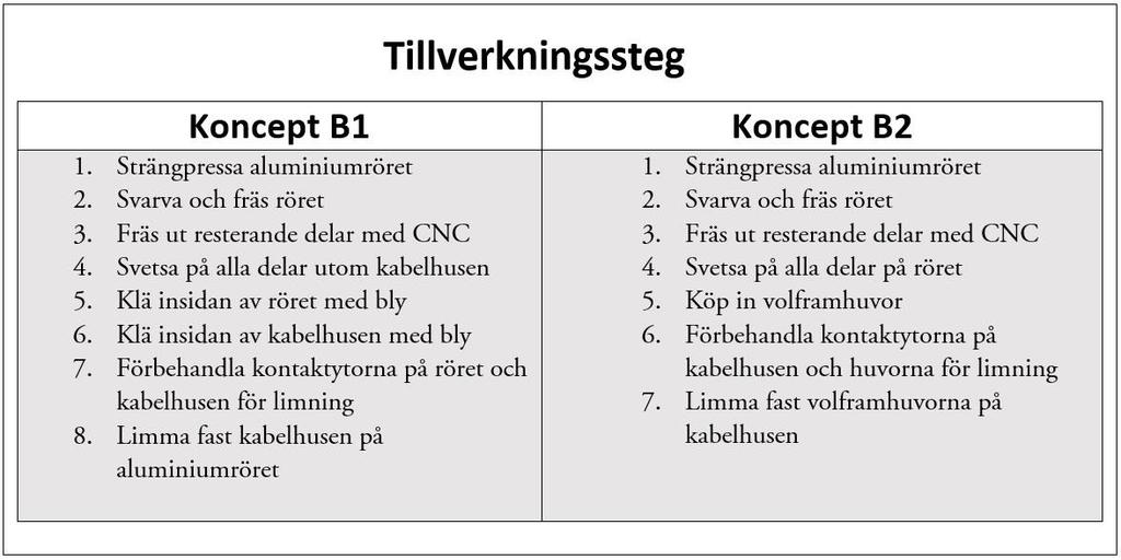 och B2. Tabell 7.