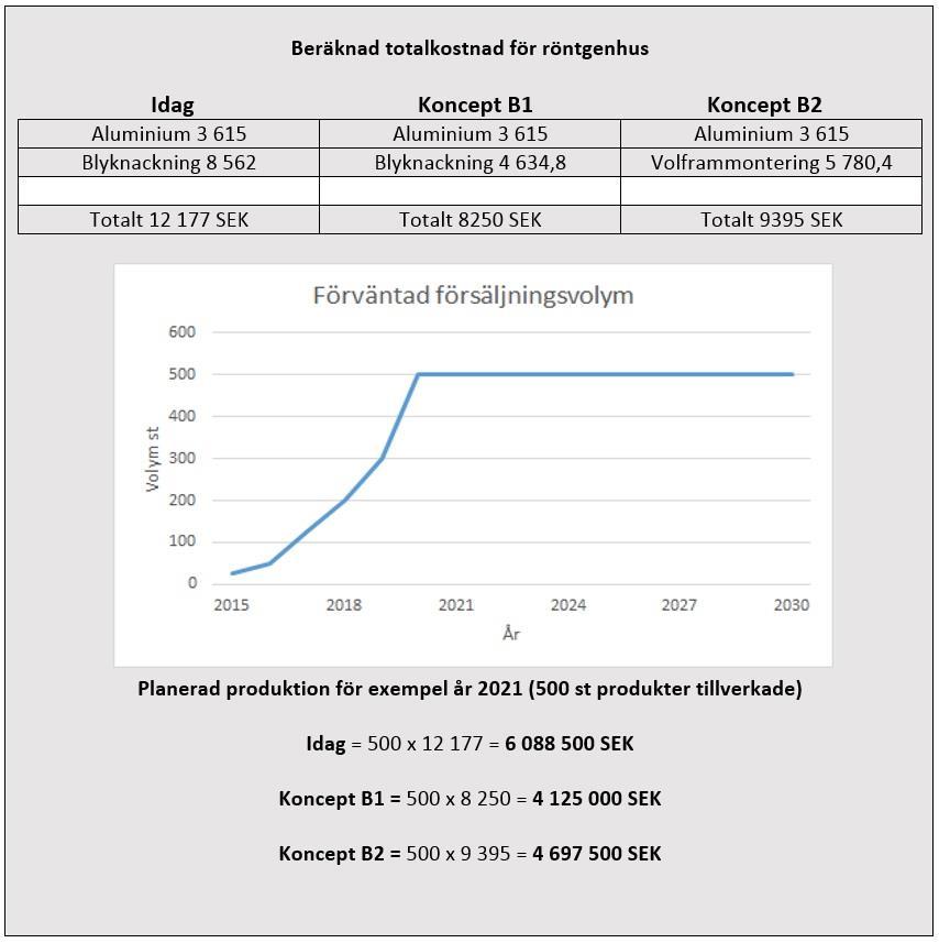 Resultat och analys Svar på frågeställning 4 För att svara på frågeställningen görs en jämförelse av de olika konceptens