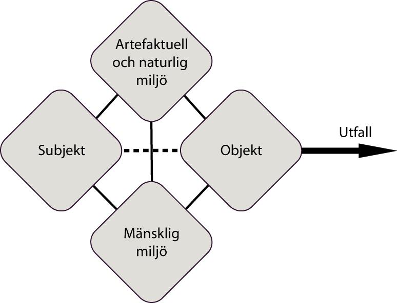 Ett annat sätt att tänka.