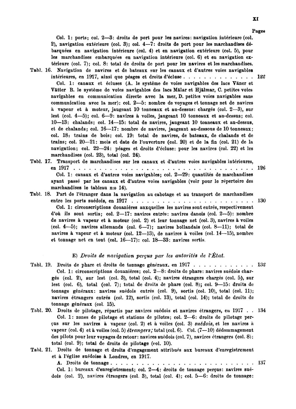 Pages Col. 1: ports; col. 2 3: droits de port pour les navires: navigation intérieure (col. 2), navigation extérieure (col. 3); col.