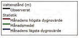 Vattenstånd Vattenståndets årsvariation 2010-2011 presenteras i figur 3nedan. a) 2011 b) 2010 Figur3.Årsvariation av vattenståndet i Vänern 2011 (a) och 2010 (b) (SMHI 2011).