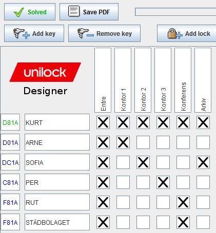 Som bilden nedan visar, prensenteras nu helt andra nyckelprofiler fast matrisen är densamma. Steg 5: Spara utdata i en PDF fil.