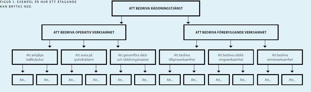 Steg 1A Vilka åtaganden har er förvaltning?