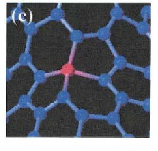 Rekonstruerade defekter: vakansen i grafit Ett annat exempel är vakansen i grafit och nanotuber Den uppenbara strukturen skulle vara den som erhålls med att