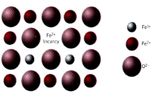 Ickestökiometriska föreningar: FeO Ett exempel är FeO: Fe kan ha två laddningstillstånd Fe 2+ och Fe 3+ I normal stökiometrisk FeO har O laddningen 2- och därmed Fe laddningen 2+ Men ifall två