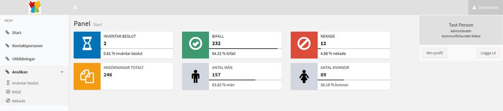 Startsidan Det första man ser när man kommer till start sidan är lite statistik.