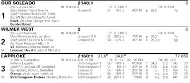 lodrätt fält; mblå Wik Pe Bo /- /0 d ag cc 0' Eriksson Jens Mik Ja 0/- /0 d ug cc 0' FROM THE MINE 0:, K Tot: -0-0.00,brskm.v.e From Above - : -0-0,.