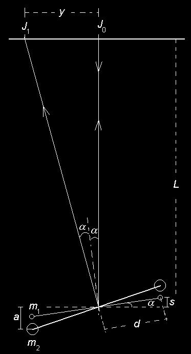 b+ c a =. Vi mäter b och c med skjutmått och beräknar därefter a till 8, + 63,9 a = mm = 46,05 mm. Sträckorna s och d framgår av Figur 3. d kan mätas direkt medan s bestäms med hjälp av α.