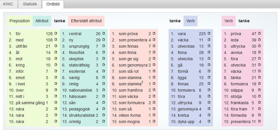 2. Vilka verb används i konstruktioner där tanke är objekt? Min nästa forskningsfråga lyder som ovan.