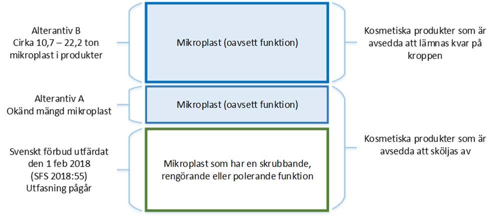 Ett utökat nationellt förbud Ett utökat nationellt förbud 4 a Det är förbjudet att på marknaden tillhandahålla en kosmetisk produkt som är avsedd att sköljas av eller spottas ut efter att den används