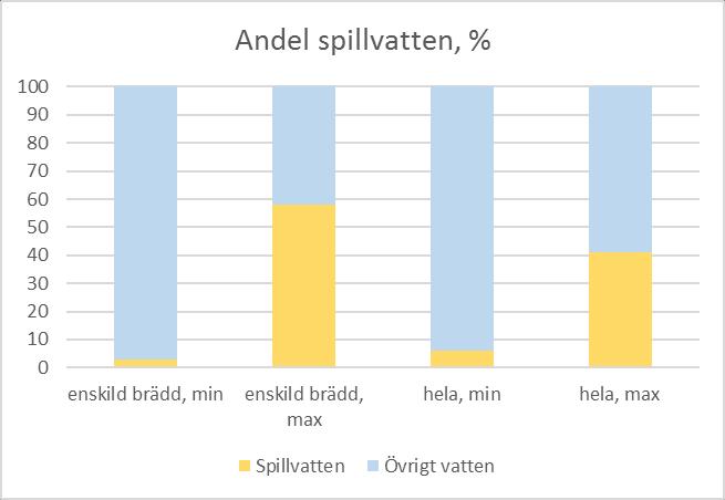 Andel