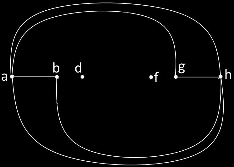 G är en enkel graf med n = 8 hörn.