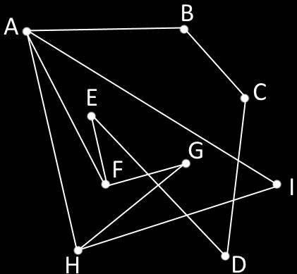 TENTA 2014-10-23 uppgift 4: Är grafen Eulersk/Hamiltonsk/bipartit/planär?
