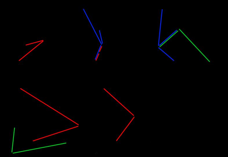 2 (varje hörn i G har jämnt gradtal Eulersk graf) d(f) = d(h) = 3 (udda) Grafen är inte Eulersk!