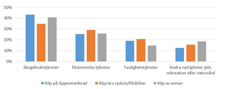 Webbtjänst är bra då alla ägarna till fastigheten kan ha en överblick på skogen utan att själva vara med varje gång någon delägare på fastigheten träffar en rådgivare.