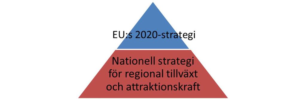 3.2 Europa 2020-strategin Europa 2020 är EU:s tillväxtstrategi. Med stöd av tillväxtstrategin ska EU bli en smart och hållbar ekonomi för alla.