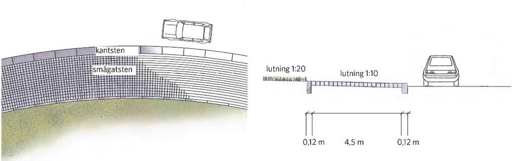 4.2. Jordskärningar Jordskärningar utformas med en största lutning på 1:2.