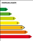 Sammanfattning I denna rapport presenteras nuvarande energianvändning samt ger eventuella energieffektiviserande åtgärder, utifrån besiktningsprotokollet, som upprättades vid besiktningen.