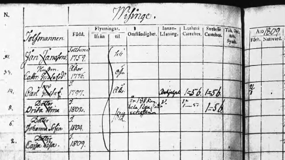 läsa: Tolfmannen [82] Jan Jansson f. 1759 i Solltuna Hustrun [83] Cathrina Gustafsdr. F. 1776 i Åker. (kanske Åkersberga) Son Carl Gustaf f.