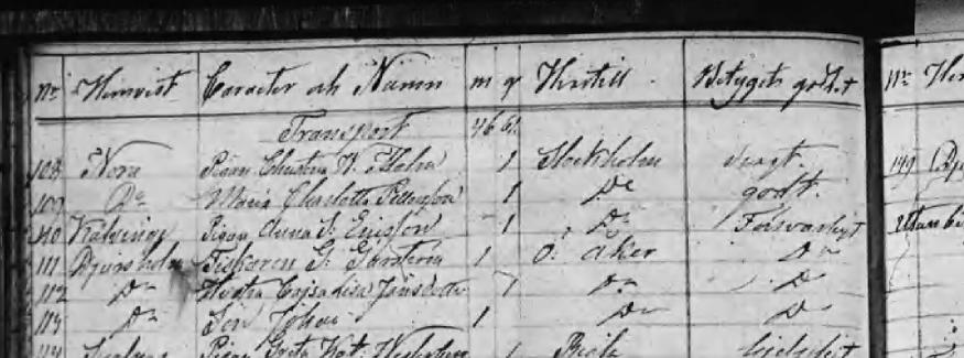 församling, B:1, år 1854 kan man läsa: No 139, Ynglingen [20] Gustaf Garström, utflyttad till Stockholm I utflyttningslängden för Danderyds församling, B:1, år 1855 kan man läsa: No 111, Fiskaren