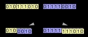 Bakgrund CC om krypto: The subject of criteria for the assessment of the inherent qualities of cryptographic algorithms is not covered in the CC. Hur har man granskat hittills?