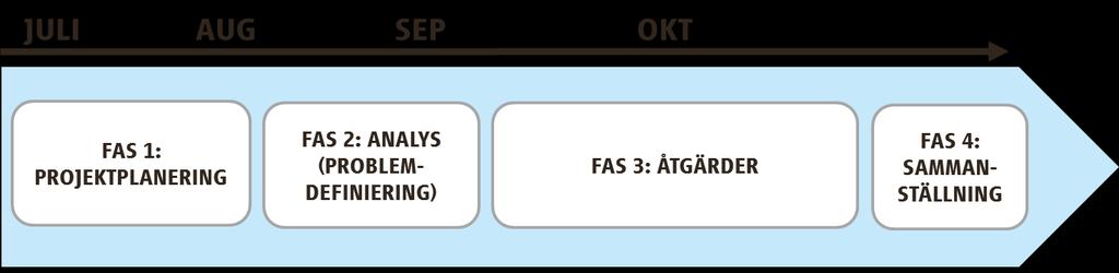 Dokument Författare Ansvarig Version Sida Rapport: Ägarstöd Alingsås lasarett Malin Wennebro Birgitta Bartholdson Carlsson Malin Wennebro 2016-11-02 Sida 6 av 11 3.