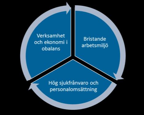 Dokument Författare Ansvarig Version Sida Rapport: Ägarstöd Alingsås lasarett Malin Wennebro Birgitta Bartholdson Carlsson Malin Wennebro 2016-11-02 Sida 7 av 11 I följande avsnitt presenteras vår