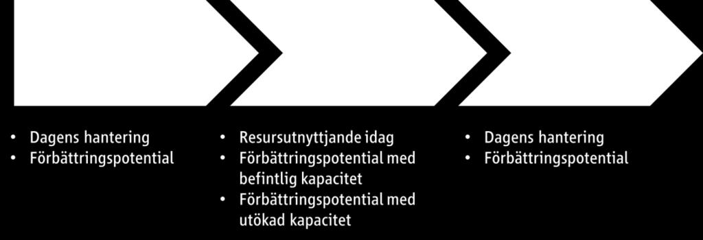 Dokument Författare Ansvarig Version Sida Rapport: Ägarstöd Alingsås lasarett Malin Wennebro Birgitta Bartholdson Carlsson Malin Wennebro 2016-11-02 Sida 9 av 11 4.3.