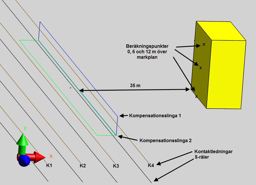 Yngve Hamnerius AB 16 Figur 4.3. Beräkningsmodell för aktiv skärmning med hjälp av en vertikal och en horisontell kom- pensationsslinga.