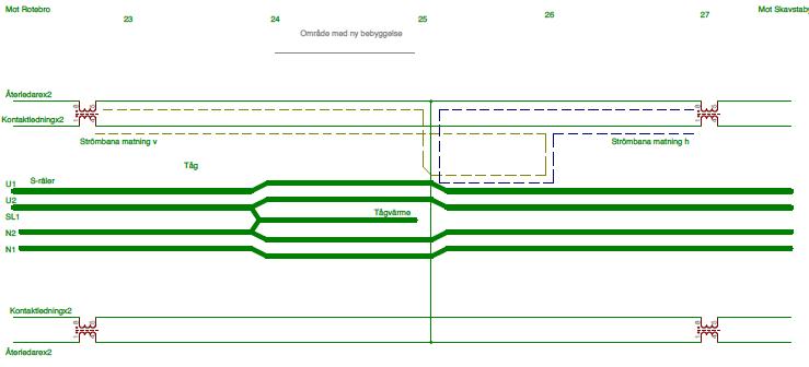 Yngve Hamnerius AB 9 Figur 3.6 Strömmens väg för ett tåg som befinner sig på km 25 för dagens elmatning. Strömmens väg går på liknande sett som i föregående bild.