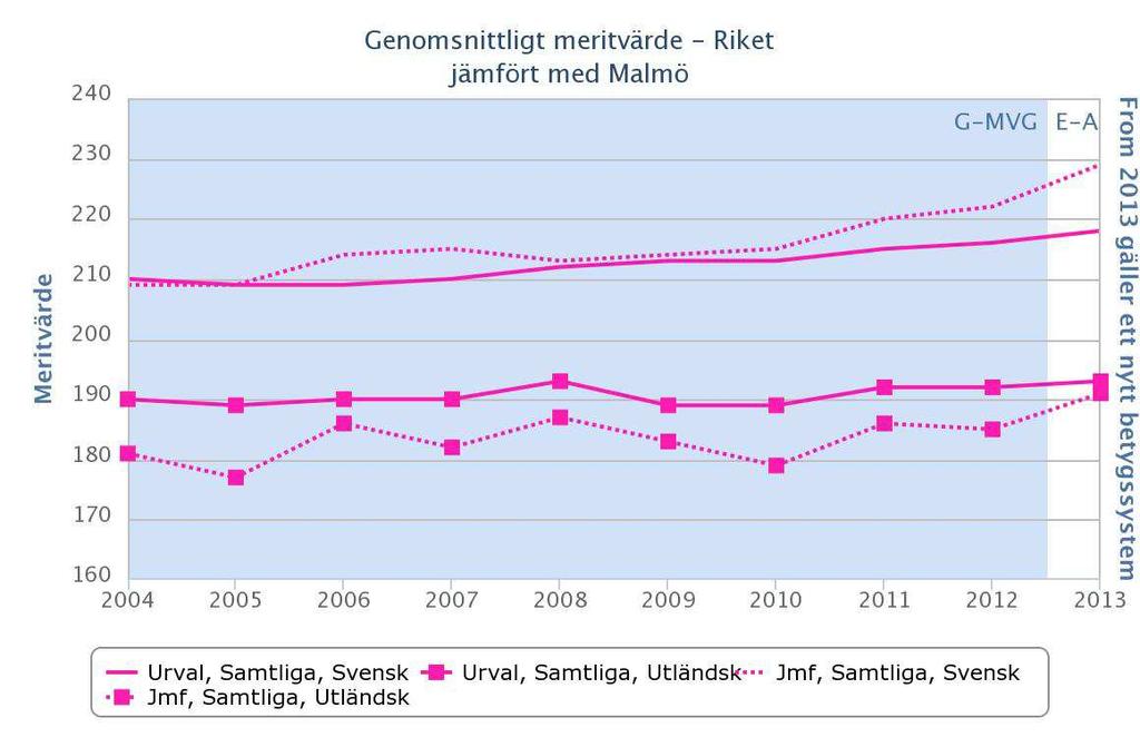 är också en högre andel flickor än pojkar i årskurs 9 som upplever att de får vara delaktiga och ha inflytande över undervisningen.