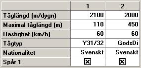 nivå dba 2017/2040 1 25/26 59/59 2 29/31 64/64 Bullerberäkning tåg 2017 Prognos Prognoser tillhandahållen av Trafikverket. Avstånd från spårmitt, ca 88 meter. Östra fasaden Fryksdalsbanan Våning Ekv.