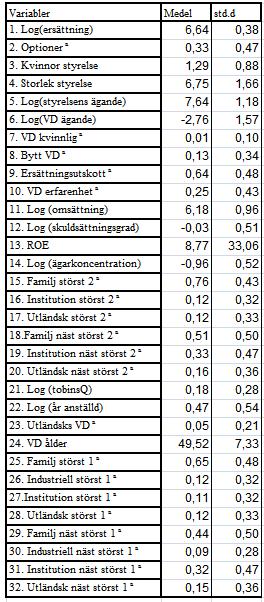 TABELL 7 - BESKRIVANDE