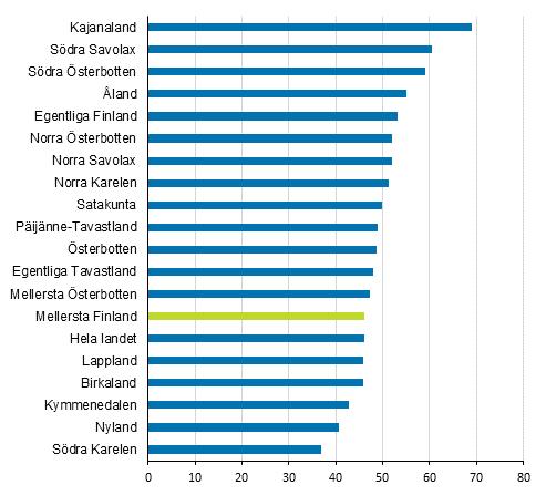 Av produktionens bruttovärde var förädlingsvärdet på arbetsställena efter att produktionskostnaderna (exkl. personalkostnader) avdragits totalt 103 miljarder euro.