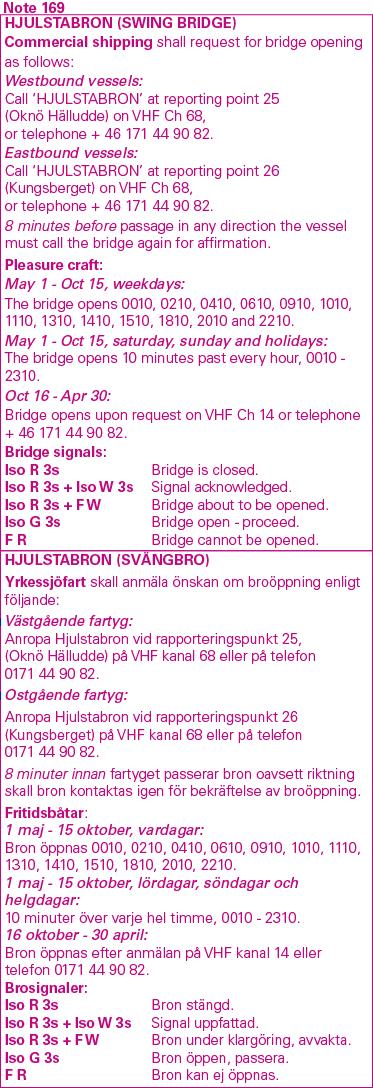 2017-05-18 14 Nr 651 Note 169, Hjulstabron Trafikverket, Eskilstuna. Publ. 16 maj 2017 Södra Östersjön * 12138 (T) Sjökort: 74, 742, 743, 83 Sverige. Södra Östersjön. Inseglingen till Åhus. Rinkaby.