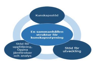 RCC-modellen NSK