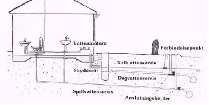 Fastigheten