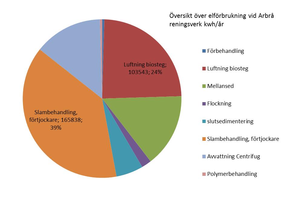 Miljörapport för år 2016 Arbrå Reningsverk Arkiveras: Memopärm 2017 Datum 20170121 Kopia: Gruppdisk, verksamh.syst.