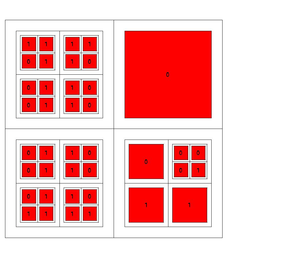 Celltabell forts. cellplot(p); Posttabeller I vanliga tabeller och celltabeller når man elementen med index. I posttabeller använder man namn för att nå elementen.