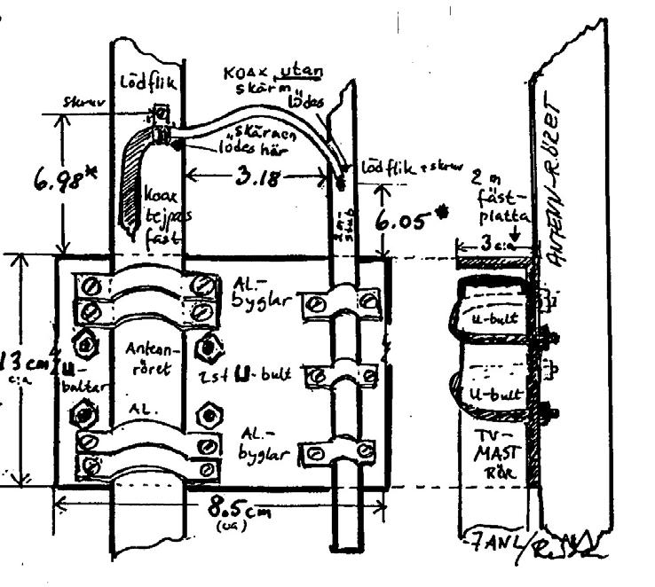 Repeatrarna runtomkring bara dönar in! 7 Skulle någon falla för frestelsen att bygga denna förträffliga antenn så hör gärna av Er och kom gärna och hälsa på. En kopp och en prat är ju alltid trevligt!