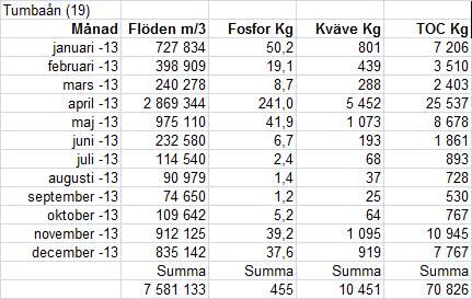 (19)  Sommarmånader med