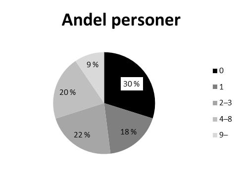 av populationen (48 procent) som saknade eller endast hade en tidigare belastning, stod för förhållandevis få återfallshändelser, 24 procent.