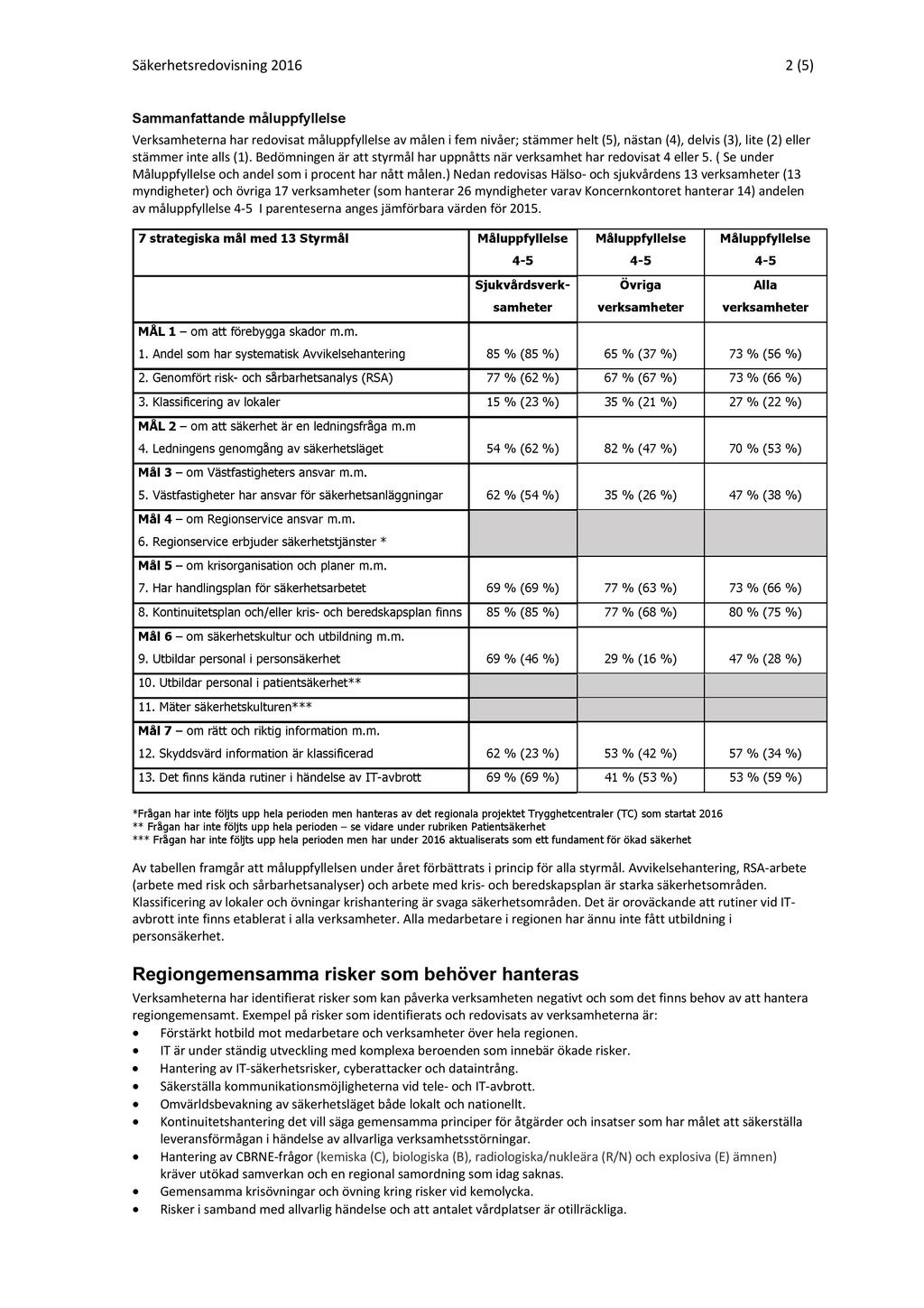 Säkerhetsarbetet och säkerhetsläget 06 - PNG 06-00085- Säkerhetsarbetet och säkerhetsläget 06 : Säkerhetsarbetet och säkerhetsläget 06 Säkerhetsredovisning 06 (5) Sammanfattande måluppfyllelse