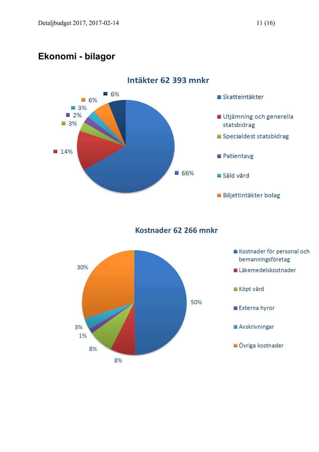 Protokollsutdrag - 38 07-0- regionstyrelsen, Detaljbudget 07 - PNG 07-0003- Protokollsutdrag - 38 07-0-