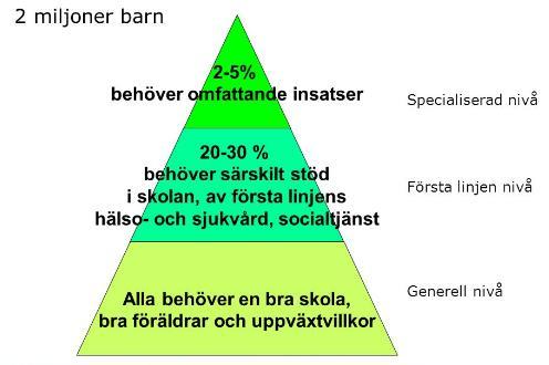 energi och tid.