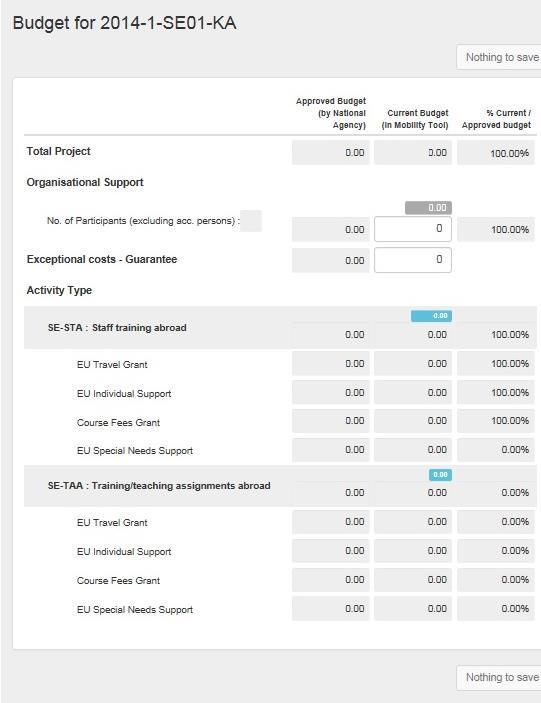 Mobility Tool+: Budget Beviljad budget (av NA) Rapporterad budet (av projektägaren) Andel (i procent) rapporterad budget (av projektägaren) Organisationsstödet redovisas som sådant eller justeras